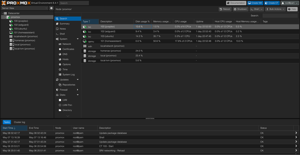 Self-hosting a homelab